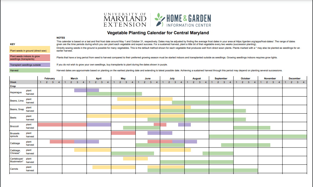 Screenshot of the Vegetable Planting Calendar webpage showing relevant information for your region from University of Maryland Extension Home and Garden Information Center.